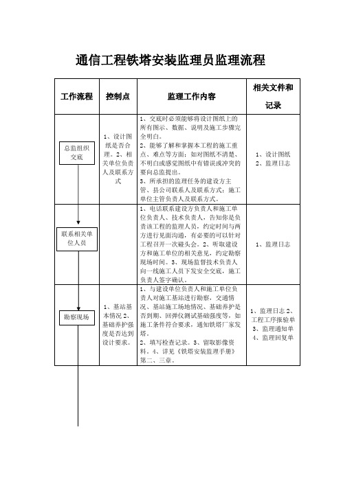 通信工程铁塔安装监理员监理流程