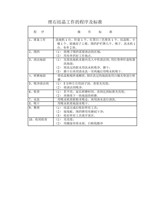 理石结晶工作的程序及标准