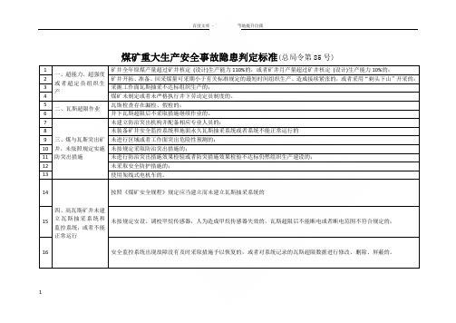 煤矿重大生产安全事故隐患判定标准(表格式)