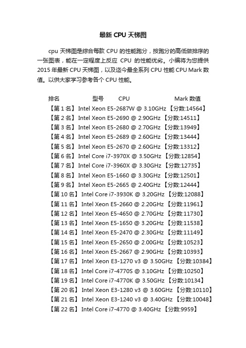 最新CPU天梯图