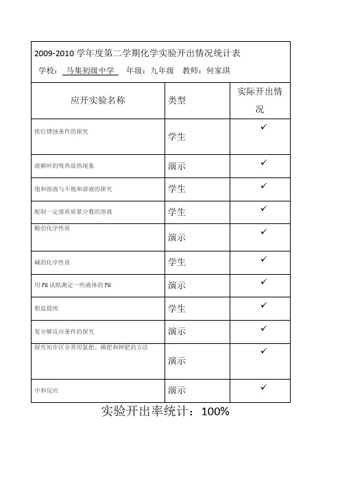 化学实验开出情况统计表