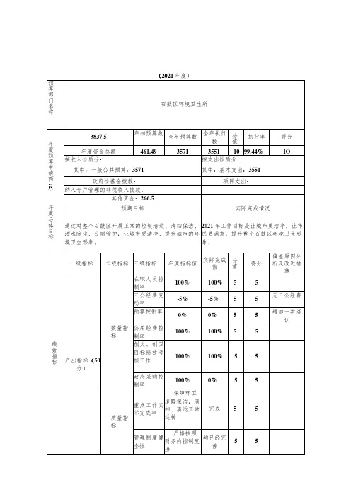 部门整体支出绩效自评表