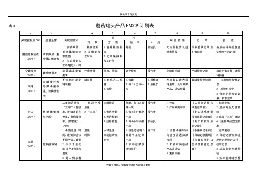 最新蘑菇罐头产品HACCP计划表