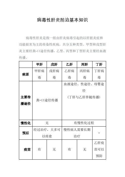 病毒性肝炎防治基本知识