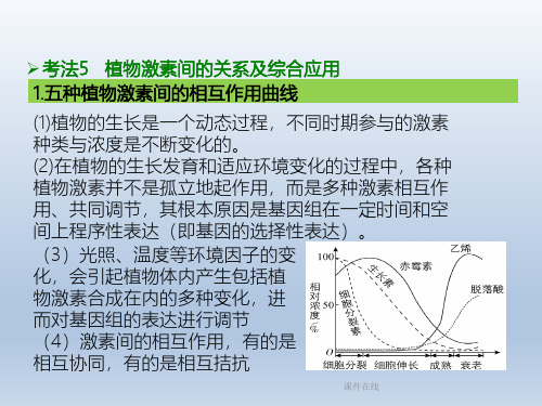 【学习方案】2020高考生物二轮复习第11章植物生命活动的调节课件_2_16-20