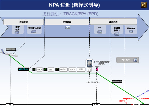 A320操作程序-NPA-选择进近