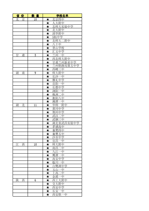 232所国家级重点中学清单