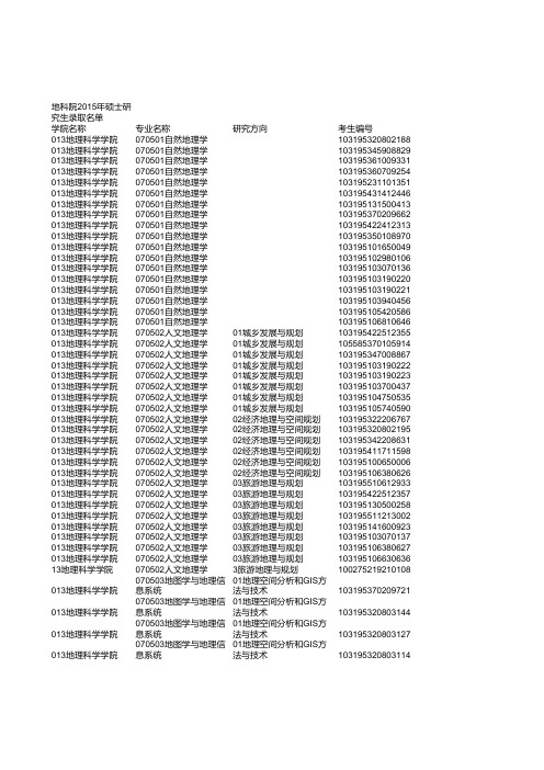 南京师范大学2015年地科院复试名单