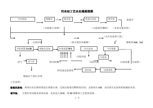 污水站工艺水处理流程图