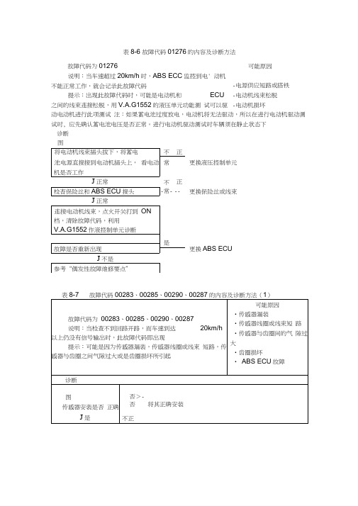 ABS系统无故障代码故障的诊断