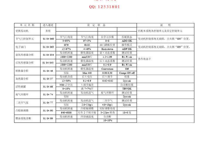 大众车系各控制单元基本设定分析