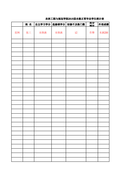 农林院2019届未能正常毕业学生统计表