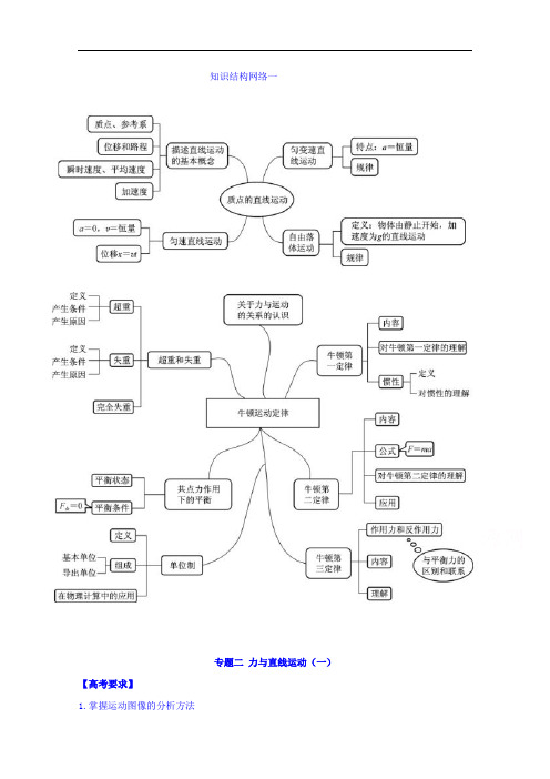 江苏省包场高级中学2017届高三物理讲义：专题二 力与