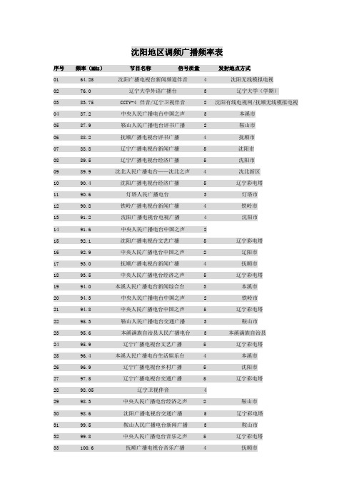 沈阳地区调频广播频率表