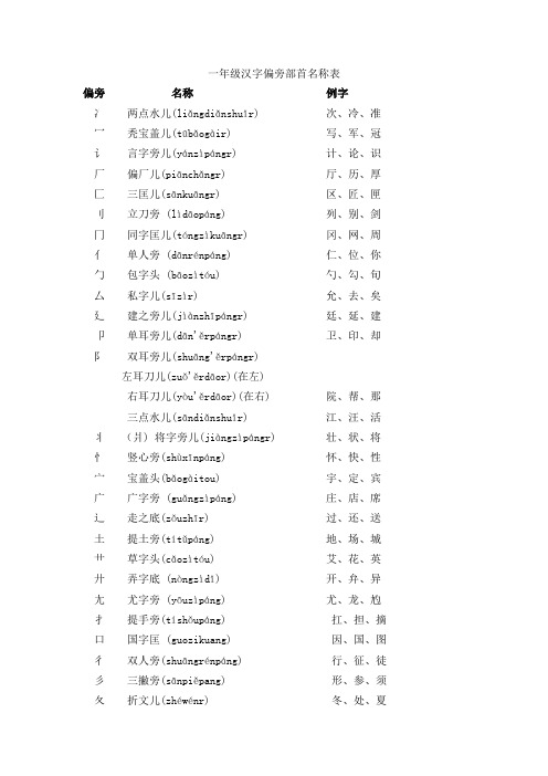 一年级汉字偏旁部首名称表