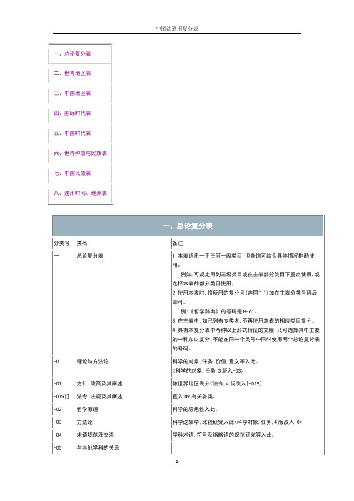 中图法通用复分表