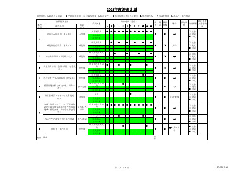 2021年年度培训计划(全面)