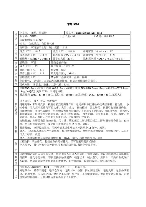 MSDS空白表