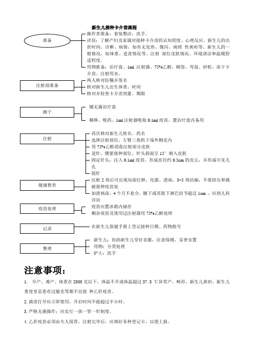 新生儿接种卡介苗流程