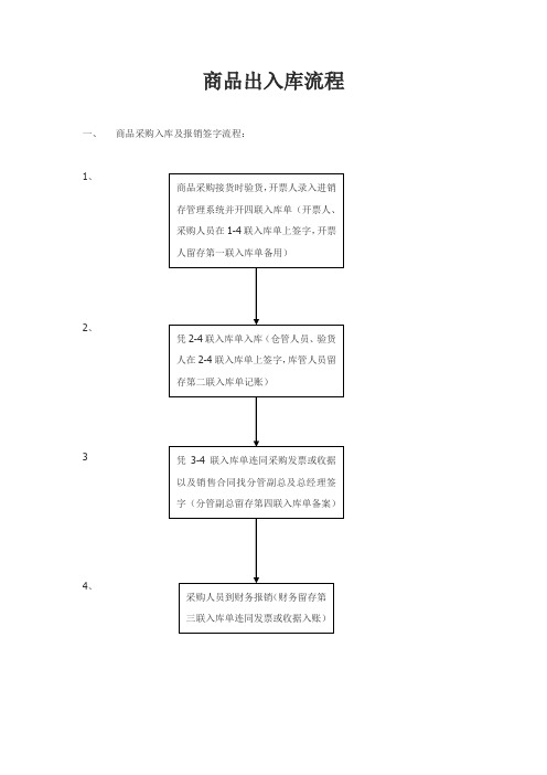 货物出入库流程图