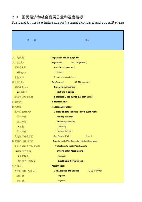 2012河南统计年鉴06