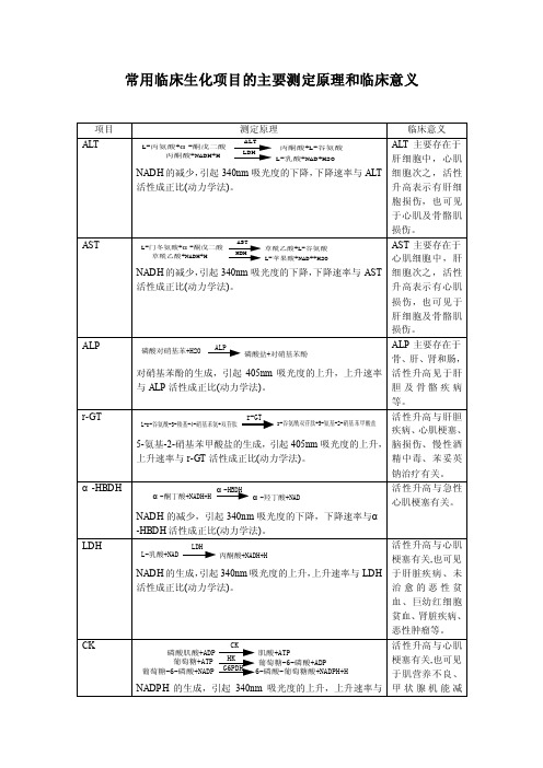 生化项目的主要测定原理和临床意义