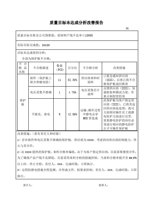 质量目标未达成分析改善报告