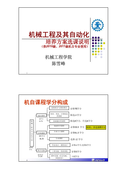 机械工程及其自动化-西安交通大学机械学院