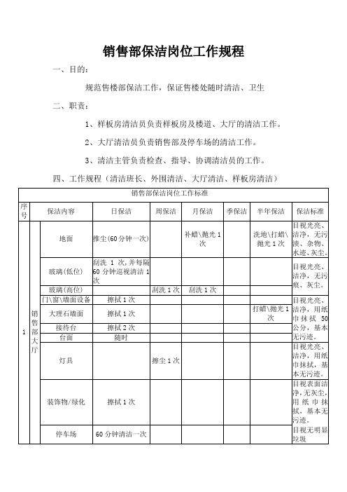 销售部保洁岗位工作规程