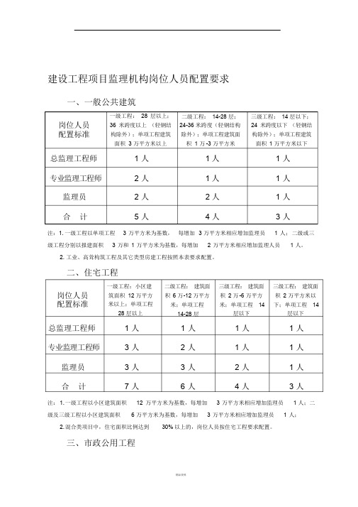 监理人员配置标准与规定