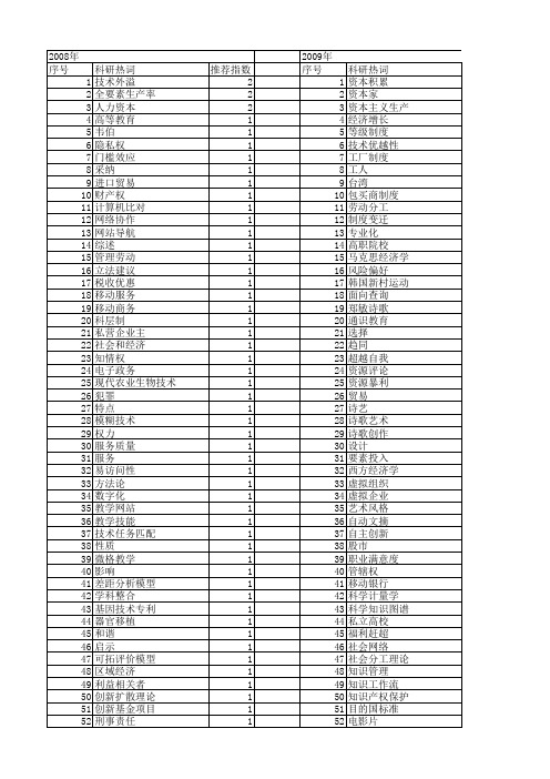 【国家社会科学基金】_技术评论_基金支持热词逐年推荐_【万方软件创新助手】_20140808