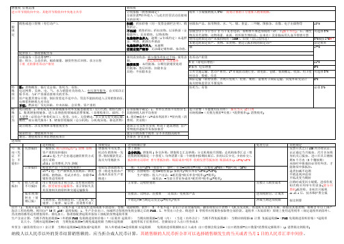 cpa税法归纳总结记忆版