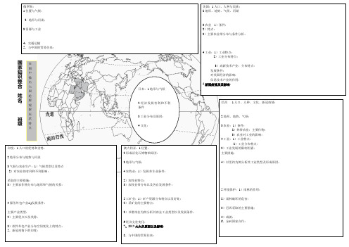 人教版初中地理主要国家图文整合