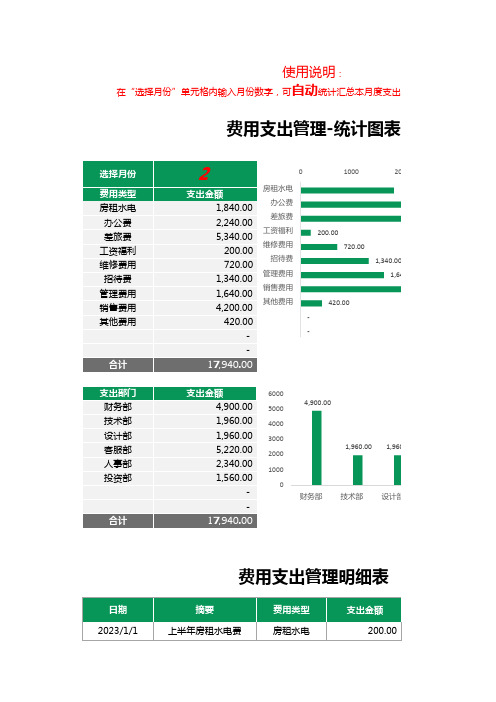 中小微企业版-费用统计汇总 流水账-费用支出明细表(自动汇总+自带图表)