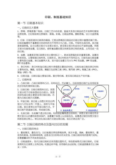 培训资料-印刷制版基础知识