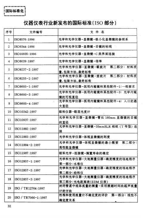 仪器仪表行业新发布的国际标准(ISO部分)