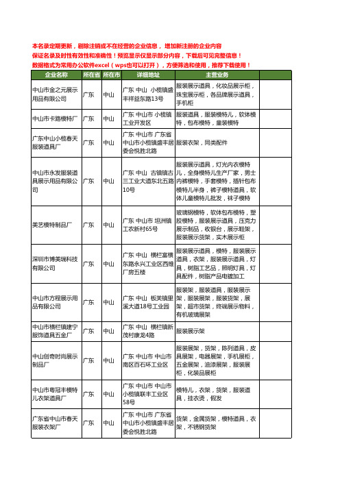 新版广东省中山道具服装工商企业公司商家名录名单联系方式大全15家