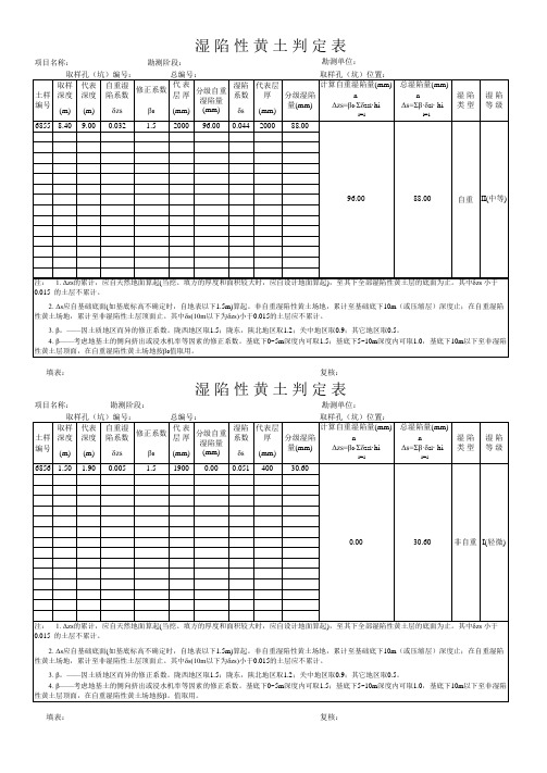 黄土湿陷性计算模板(自带计算公式)