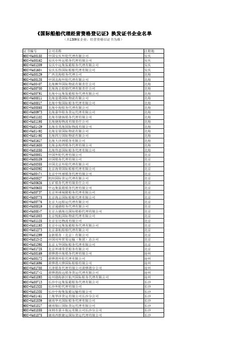 船舶代理名单