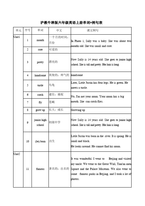 单词例句汇总沪教牛津版(深圳用)英语六年级上册