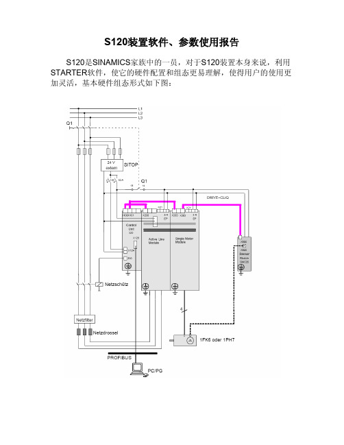 S120培训