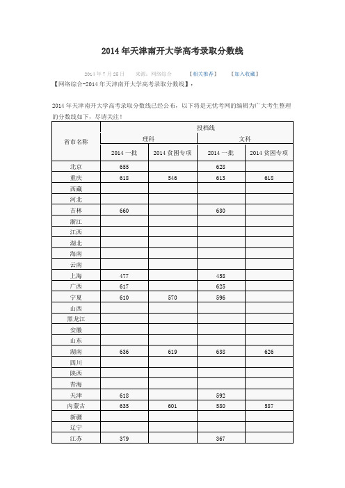 2014年天津南开大学高考录取分数线