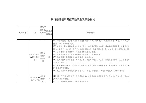 掏挖基础基坑开挖风险识别及预防措施