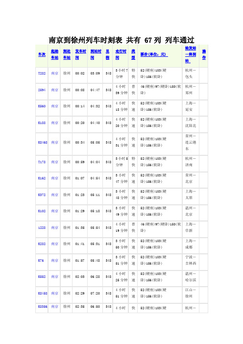 南京到徐州列车时刻表