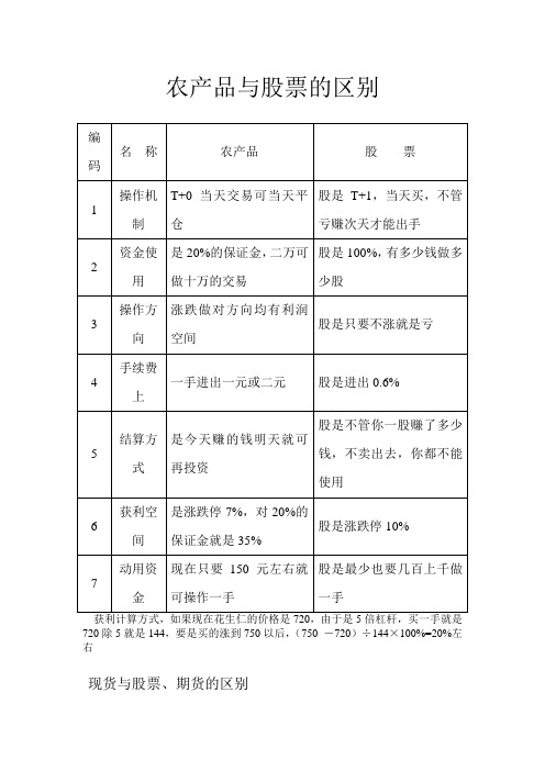 农产品与股票的区别