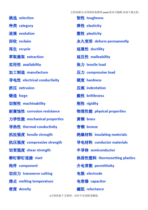 金属材料工程专业英语词汇总结