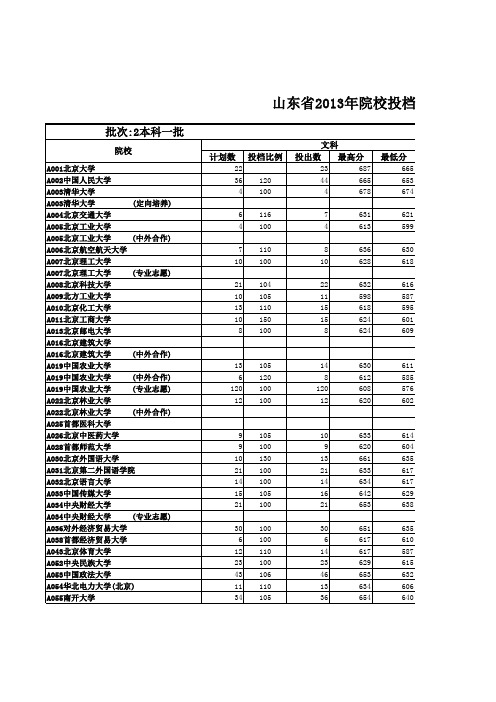 山东省2013年院校投档情况统计表(本科一批)