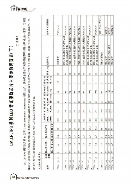 LM、LP、TPS系列LED背光驱动芯片主要参数速查表(下)