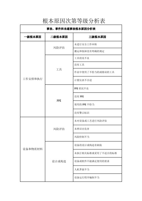 事故原因分析