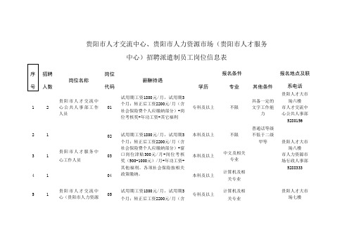 贵阳市人才交流中心、贵阳市人力资源市场(贵阳市人才服务